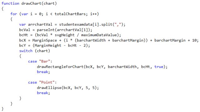 draw barchart for all